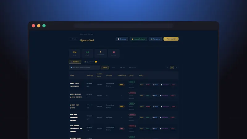 Dashboard do ERP institucional desenvolvido sob medida para o Instituto Todos os Cantos, com módulos de membros, patrimônio e financeiro